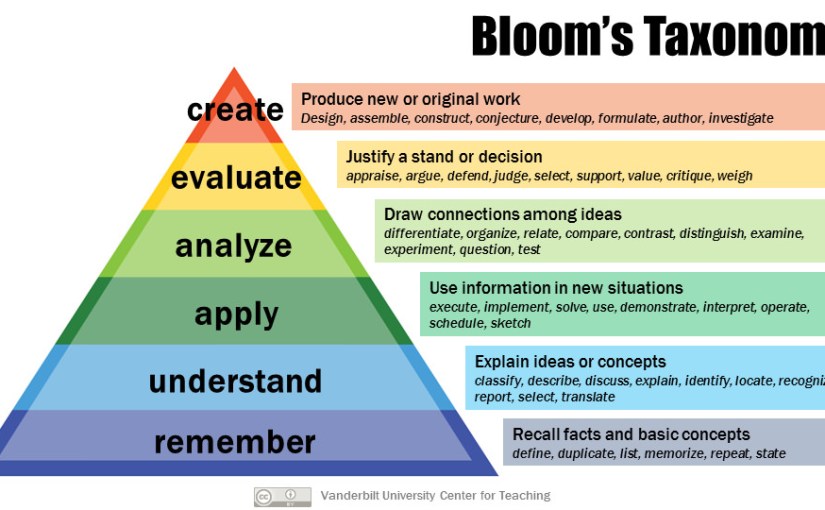 Introduksjon til modul&nbsp;1
