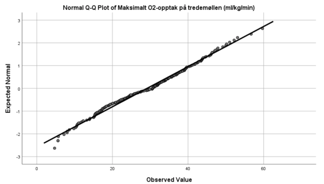 Normality plot 1