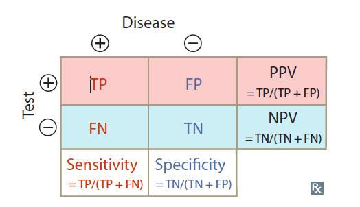 Gruppeøvelser i statistikk
